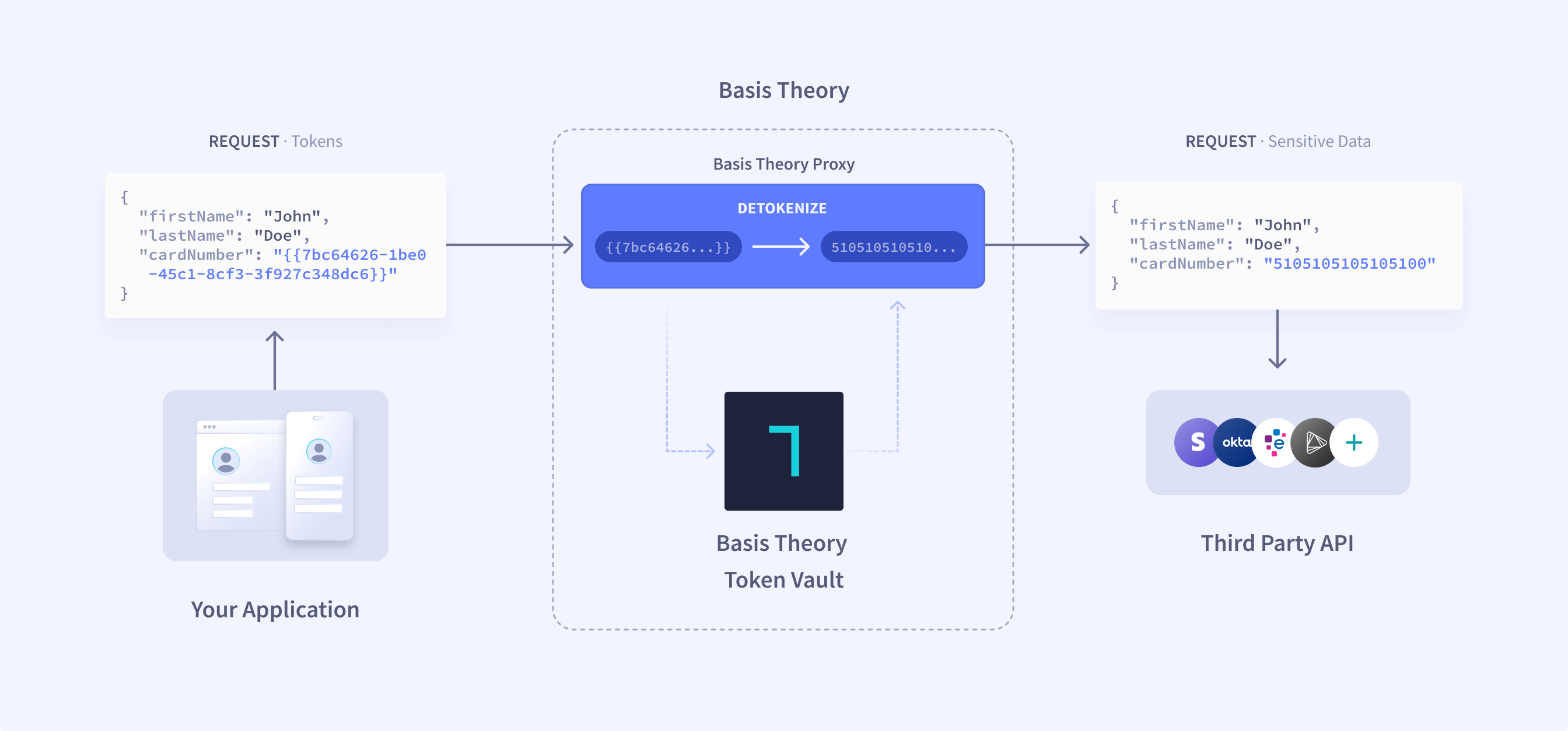 Outbound Proxy Diagram